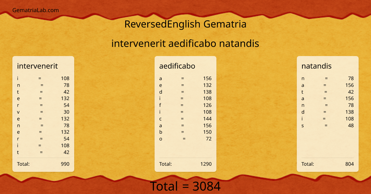intervenerit aedificabo natandis in reversedEnglish Gematria